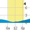 Tide chart for Pascagoula NOAA, Mississippi on 2023/09/4