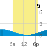 Tide chart for Pascagoula NOAA, Mississippi on 2023/09/5