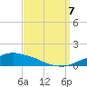 Tide chart for Pascagoula NOAA, Mississippi on 2023/09/7