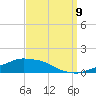Tide chart for Pascagoula NOAA, Mississippi on 2023/09/9