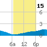 Tide chart for Pascagoula NOAA, Mississippi on 2023/10/15