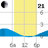Tide chart for Pascagoula NOAA, Mississippi on 2023/10/21