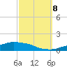 Tide chart for Pascagoula NOAA, Mississippi on 2023/10/8
