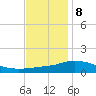Tide chart for Pascagoula NOAA, Mississippi on 2023/12/8