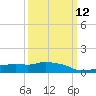 Tide chart for Pascagoula NOAA, Mississippi on 2024/03/12