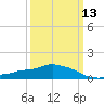 Tide chart for Pascagoula NOAA, Mississippi on 2024/03/13