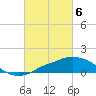Tide chart for Pascagoula NOAA, Mississippi on 2024/03/6