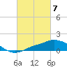 Tide chart for Pascagoula NOAA, Mississippi on 2024/03/7
