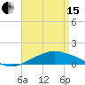 Tide chart for Pascagoula NOAA, Mississippi on 2024/04/15
