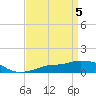 Tide chart for Pascagoula NOAA, Mississippi on 2024/04/5