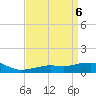 Tide chart for Pascagoula NOAA, Mississippi on 2024/04/6