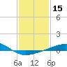 Tide chart for Pascagoula Beach, Mississippi on 2021/01/15