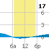 Tide chart for Pascagoula Beach, Mississippi on 2021/01/17