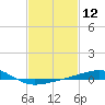 Tide chart for Pascagoula Beach, Mississippi on 2021/02/12