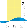 Tide chart for Pascagoula Beach, Mississippi on 2021/03/7