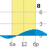 Tide chart for Pascagoula Beach, Mississippi on 2021/03/8