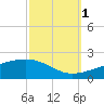 Tide chart for Pascagoula Beach, Mississippi on 2021/10/1