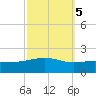 Tide chart for Pascagoula Beach, Mississippi on 2021/10/5