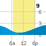 Tide chart for Pascagoula Beach, Mississippi on 2021/10/9