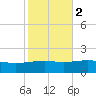 Tide chart for Pascagoula Beach, Mississippi on 2021/11/2