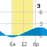 Tide chart for Pascagoula Beach, Mississippi on 2021/12/3