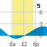 Tide chart for Pascagoula Beach, Mississippi on 2021/12/5