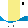 Tide chart for Pascagoula Beach, Mississippi on 2021/12/6
