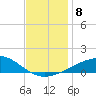 Tide chart for Pascagoula Beach, Mississippi on 2021/12/8