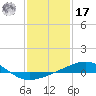 Tide chart for Pascagoula Beach, Mississippi on 2022/01/17