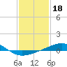 Tide chart for Pascagoula Beach, Mississippi on 2022/01/18
