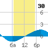 Tide chart for Pascagoula Beach, Mississippi on 2022/01/30