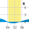Tide chart for Pascagoula Beach, Mississippi on 2022/01/6