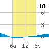 Tide chart for Pascagoula Beach, Mississippi on 2022/02/18