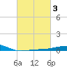 Tide chart for Pascagoula Beach, Mississippi on 2022/03/3