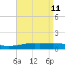 Tide chart for Pascagoula Beach, Mississippi on 2022/05/11