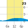 Tide chart for Pascagoula Beach, Mississippi on 2022/05/23