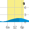 Tide chart for Pascagoula Beach, Mississippi on 2022/05/9