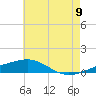 Tide chart for Pascagoula Beach, Mississippi on 2022/07/9