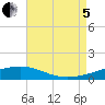 Tide chart for Pascagoula Beach, Mississippi on 2022/08/5