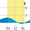 Tide chart for Pascagoula Beach, Mississippi on 2022/08/7