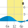 Tide chart for Pascagoula Beach, Mississippi on 2022/08/8