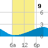 Tide chart for Pascagoula Beach, Mississippi on 2022/11/9