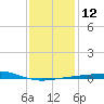 Tide chart for Pascagoula Beach, Mississippi on 2023/01/12