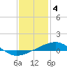 Tide chart for Pascagoula Beach, Mississippi on 2023/01/4