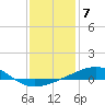 Tide chart for Pascagoula Beach, Mississippi on 2023/01/7