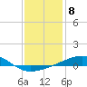 Tide chart for Pascagoula Beach, Mississippi on 2023/01/8