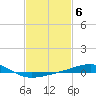 Tide chart for Pascagoula Beach, Mississippi on 2023/02/6