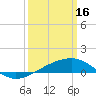 Tide chart for Pascagoula Beach, Mississippi on 2023/03/16