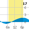 Tide chart for Pascagoula Beach, Mississippi on 2023/03/17