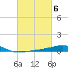 Tide chart for Pascagoula Beach, Mississippi on 2023/03/6